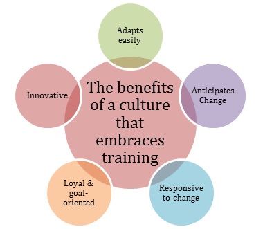 Benefits-of-a-culture-that-embraces-training(1)