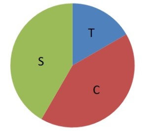 Management Skills Training 2