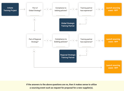22117-curry-article-flowchart