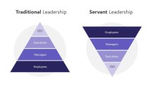Australian Learning and Development Network News - What is Servant Leadership