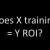 Does X training = Y ROI?